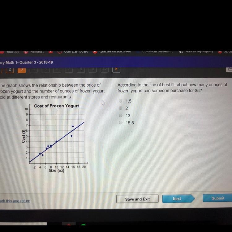 The graph shows the relationship between the price of frozen yogurt and the number-example-1