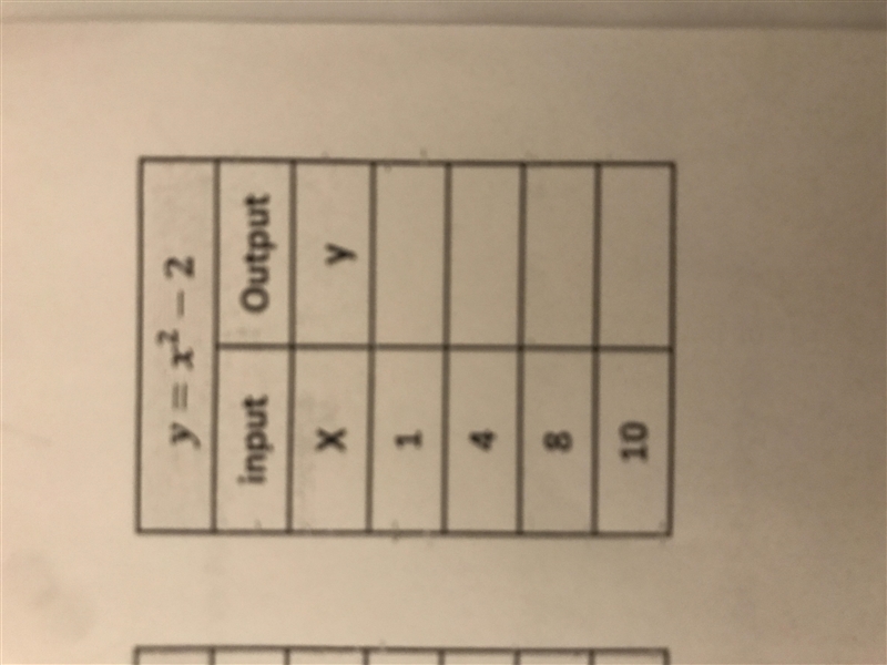 Y=x^2-2 Input output X Y 1 4 8 10-example-1