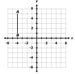 Line segment AB is reflected across the y–axis to form line segment CD. Then, line-example-1