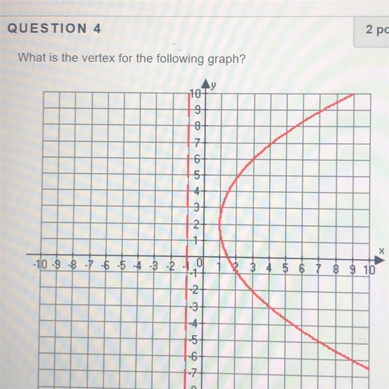 What is the vertex of the following graph and how to find it?-example-1