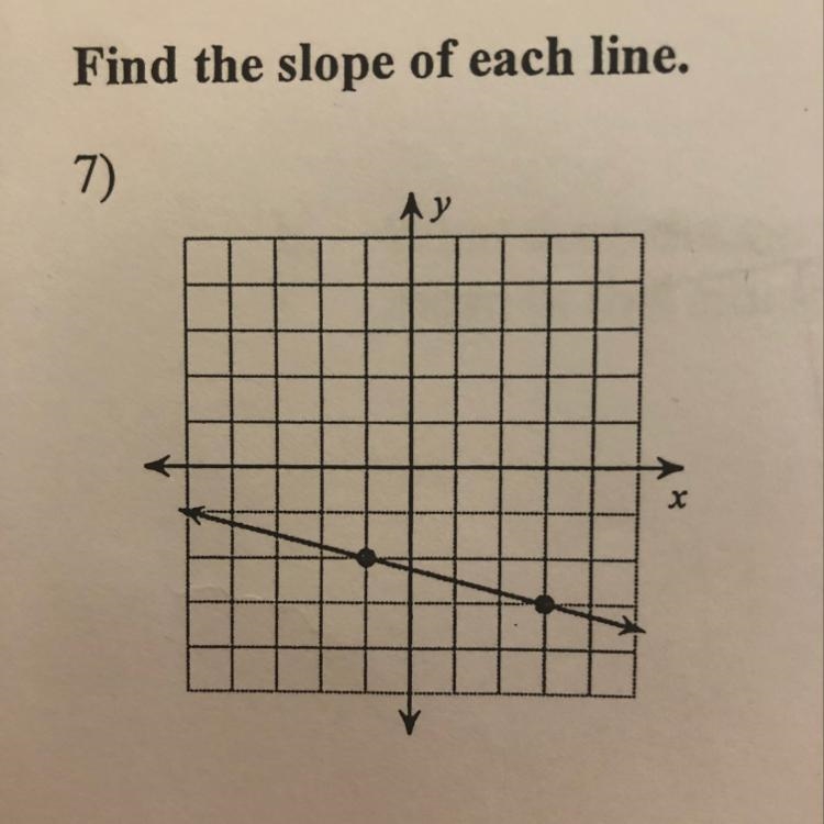 What is the slope of this line ?-example-1