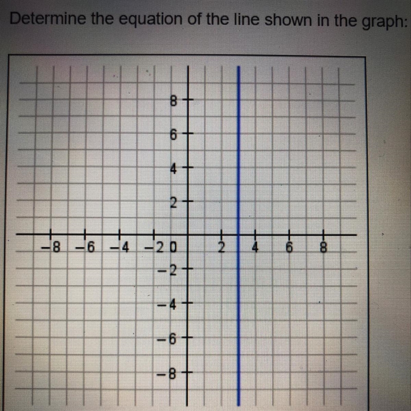 Determine the equation of the line shown in the graph. x=3 y=3 y=0 x=0-example-1