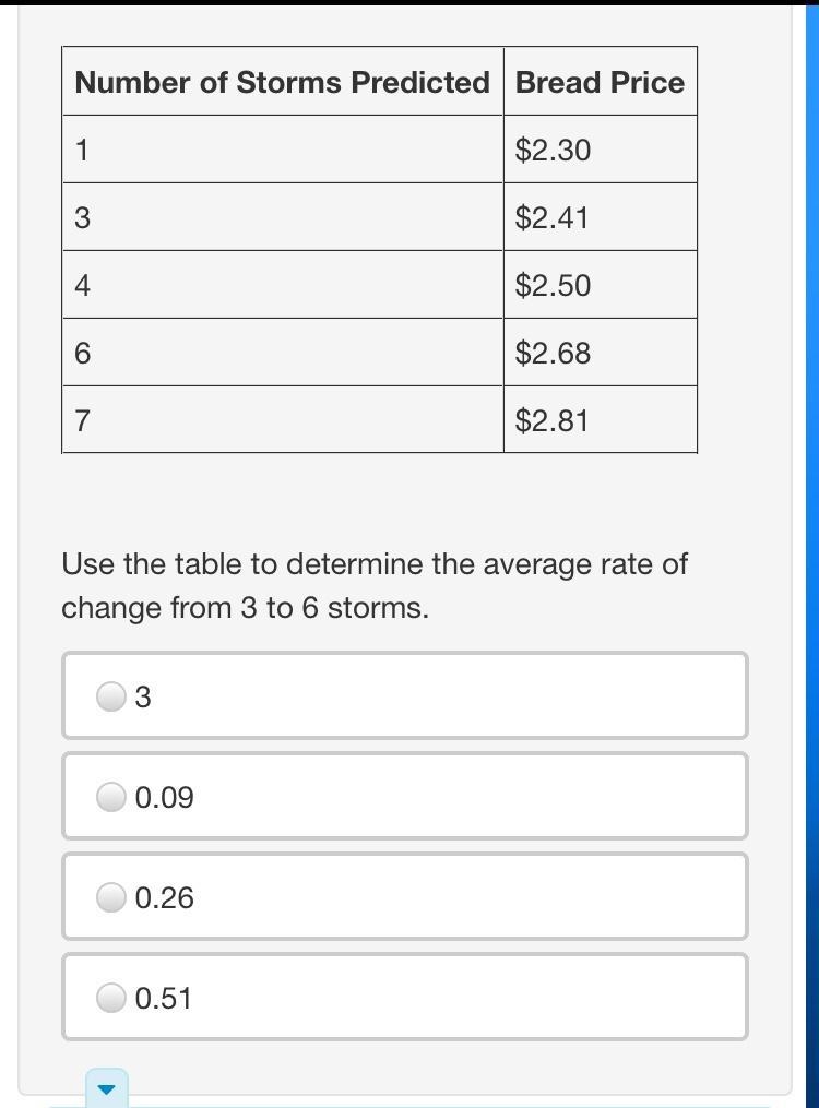 The price of bread has been increasing over the last month. Brian believes there is-example-2