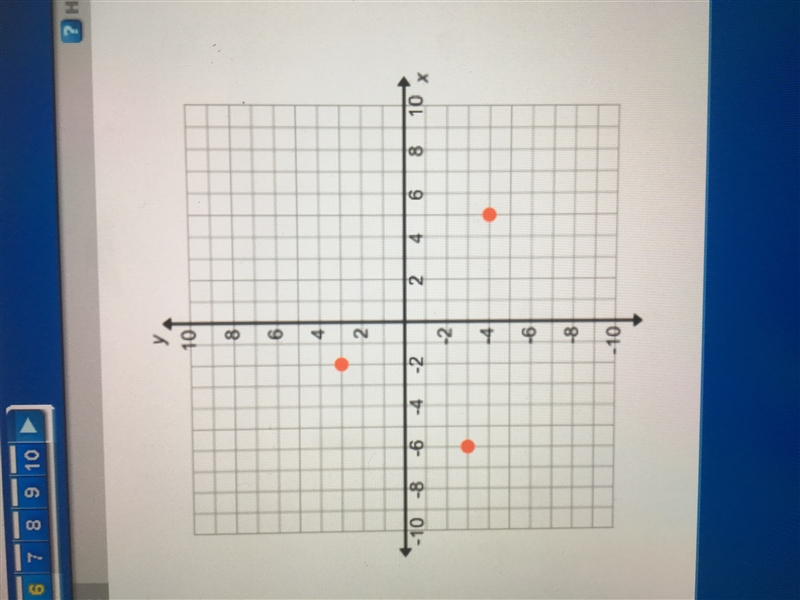 What is the Domain of the function indicated by the points on the plane? A.) {-6, -2, 5} B-example-1