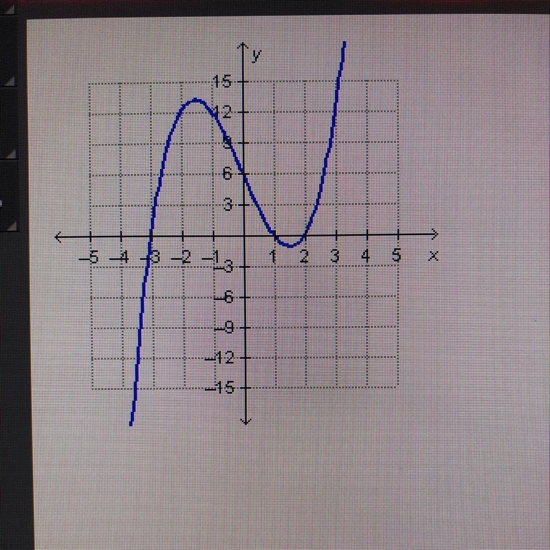 Which lists all of the x-intercepts of the graphed function? 0 (0,6) O (1, 0) and-example-1