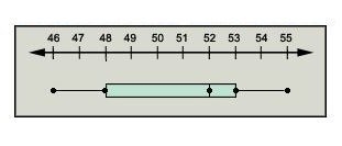 What is the third quartile of the box-and-whisker plot? a)46 b)48 c)52 d)53-example-1