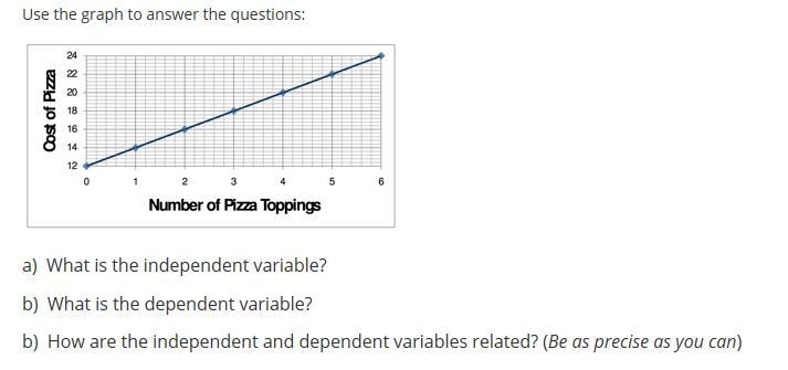 Please help in photo below its about a graph and independent variables, and things-example-1