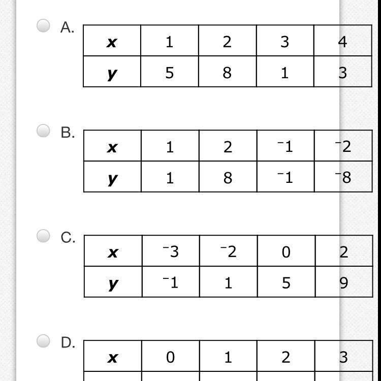 Which table represents a liner function pls someone help a innocent 8th grader!!!!-example-1