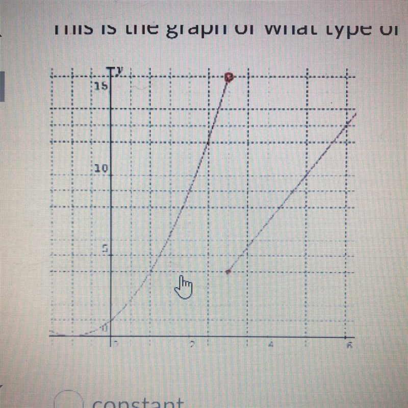 This is the graph of what type of function a) constant b) piecewise c) absolute value-example-1