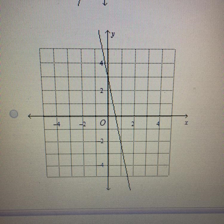 Graph the linear equation. Y=-1/5x+3-example-1