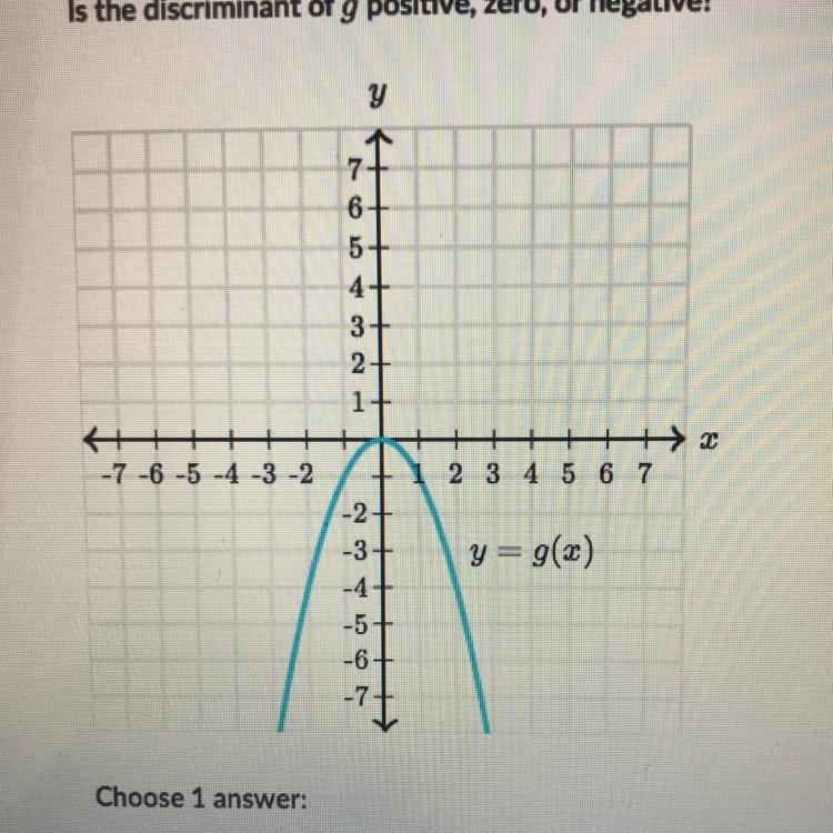 Is the discrimination of g positive, zero, or negative?-example-1