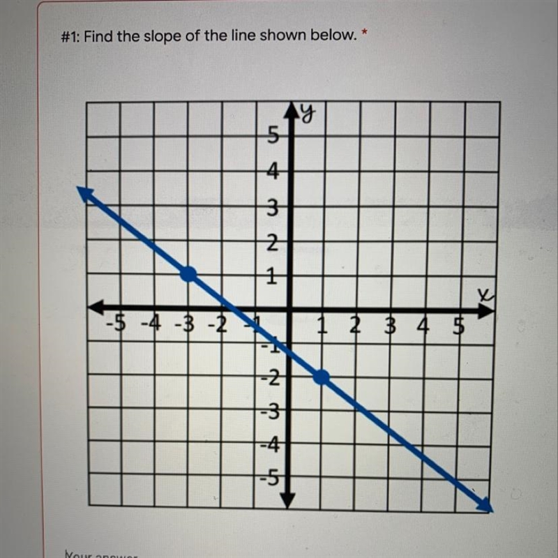 Find the slope of the line?-example-1