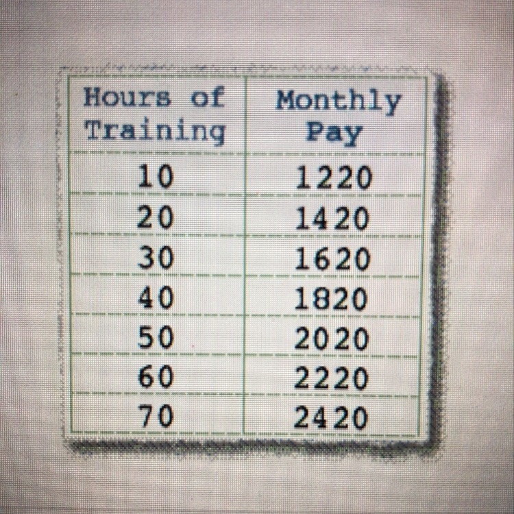 What does h(40) = 1820 mean in terms of the problem? A. A worker who works 40 hours-example-1