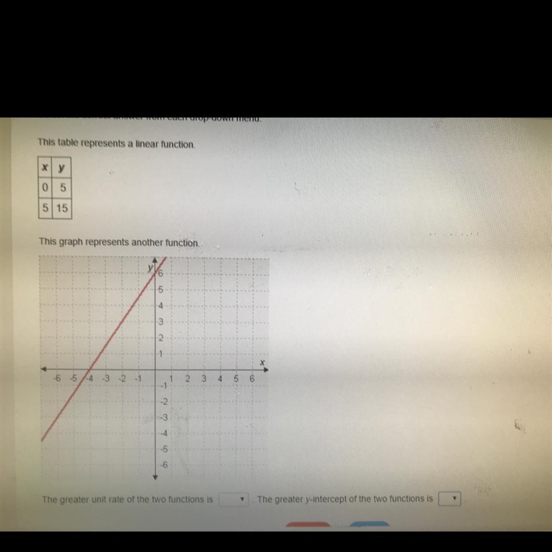 The greater unit rate of the two functions is . The greater y intercept of the two-example-1