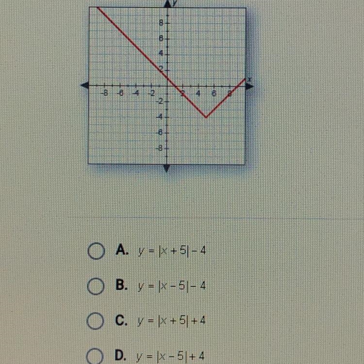 Which of the following functions is graphed below-example-1