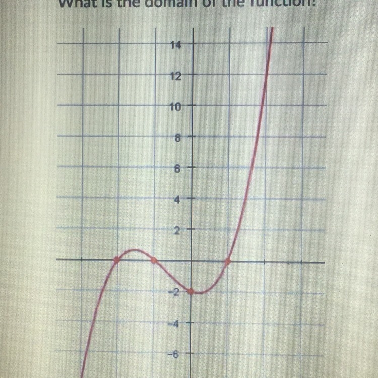 What’s the domain and range ? Graph. Please.. help.-example-1