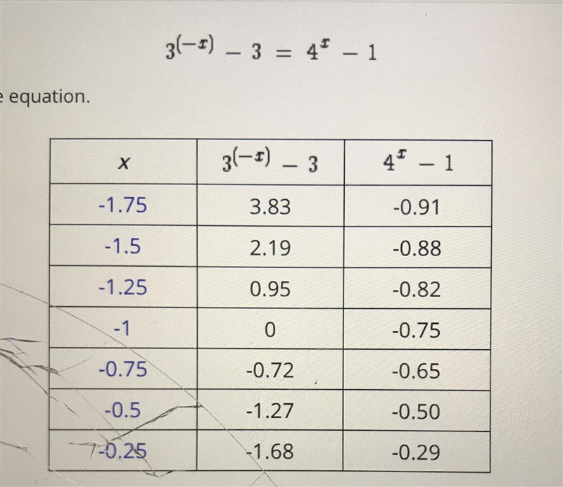 Can somebody help Select the correct solution in the table. Consider the equation-example-1