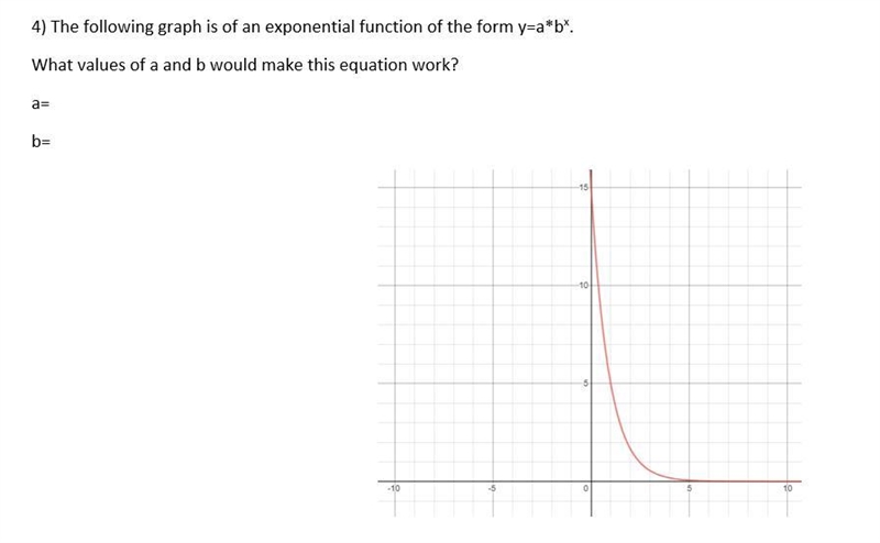 The following graph is of an exponential function of the form y=a*bx. What values-example-1