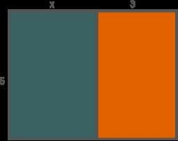 5(x + 3) represents the area of the rectangle above. Which expression below is equivalent-example-1