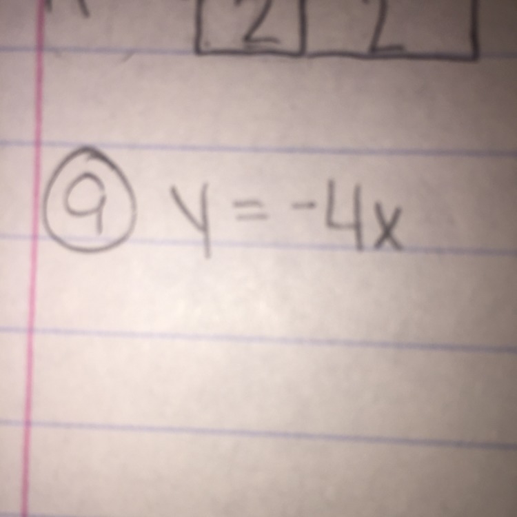 Find the slope of this equation ! Show the steps please answer !!-example-1