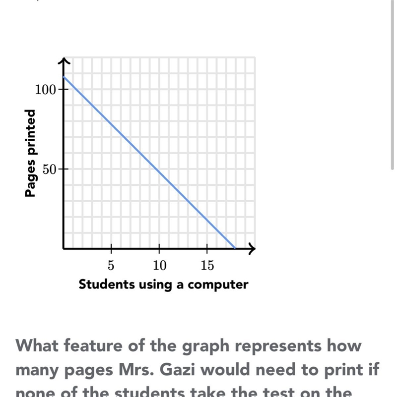 Help! ASAP is it a) slope , b) x-intercept c) y-intercept or d) none of the above-example-1