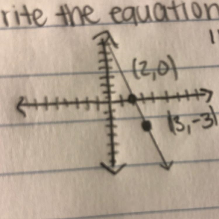 Write the equation in slope intercept form-example-1