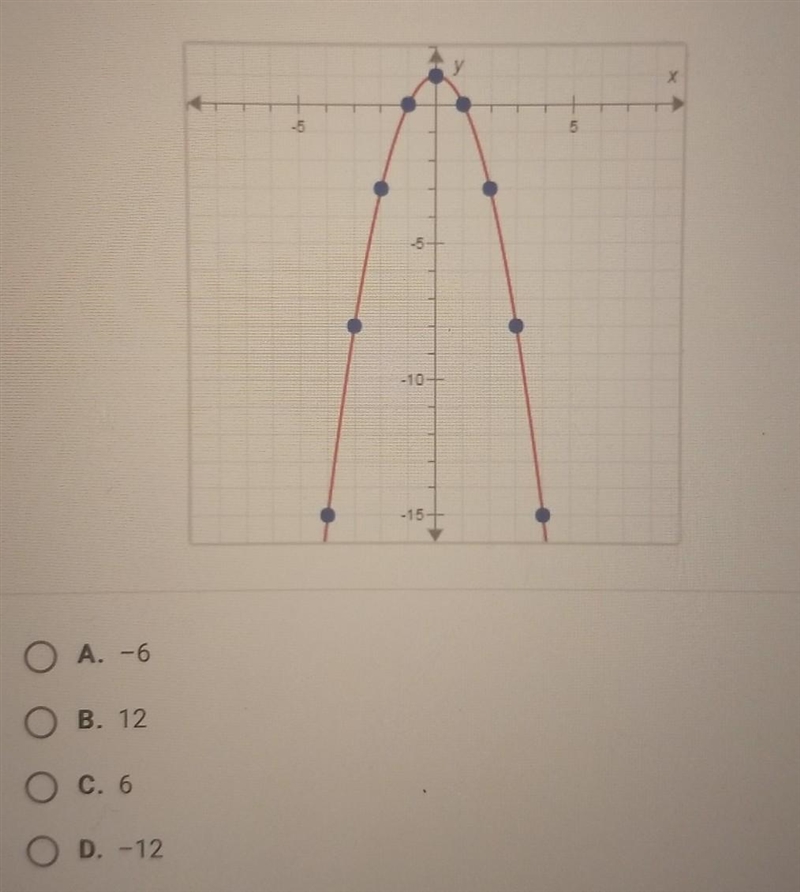 What is the average rate of change for this quadratic function for the interval from-example-1