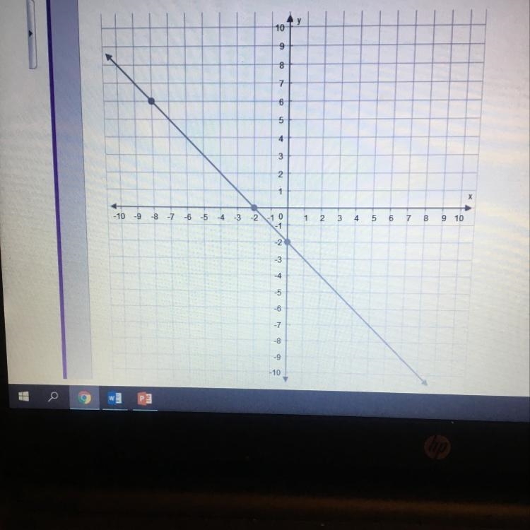 What is the slope of this line?-example-1