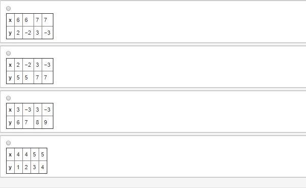 Which of the following tables represents a function?-example-1