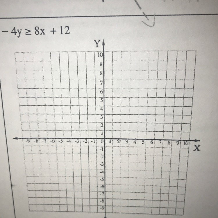 I need help !!! Please someone. I need to solve the equation then graph it-example-1