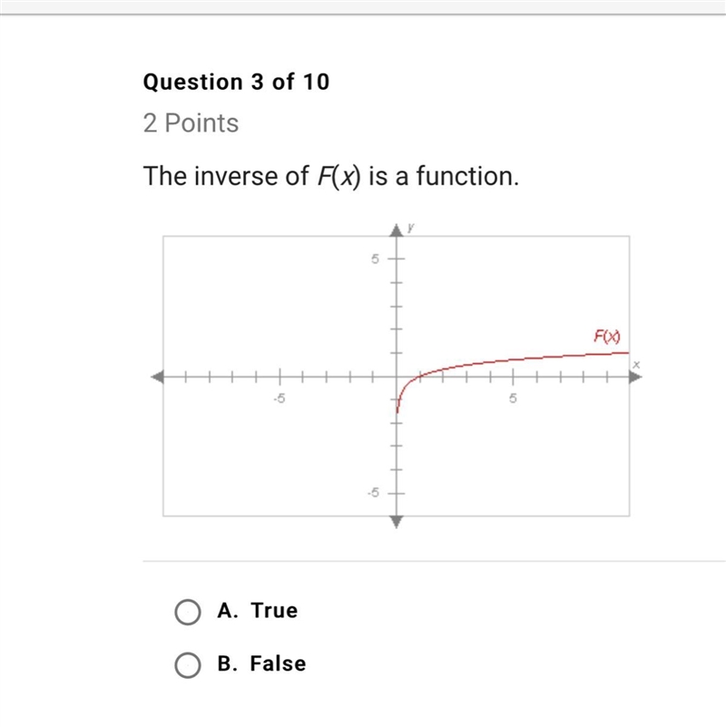 The inverse of f(x) is a function. true or false-example-1