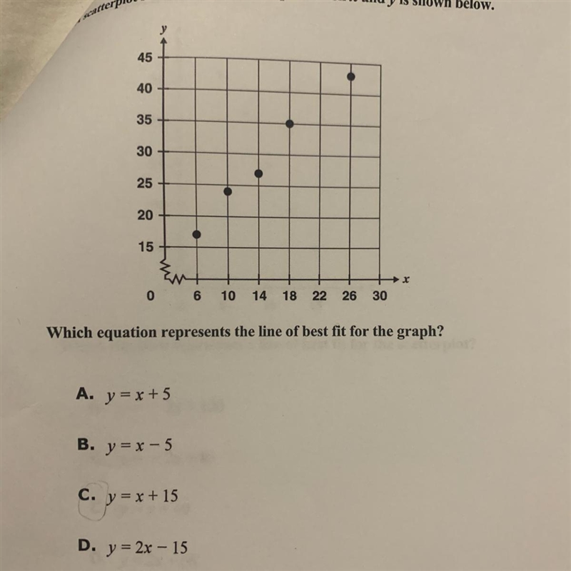 Which equation represents the line of best fit for the graph? A. Y=x+5 B. Y=x-5 C-example-1