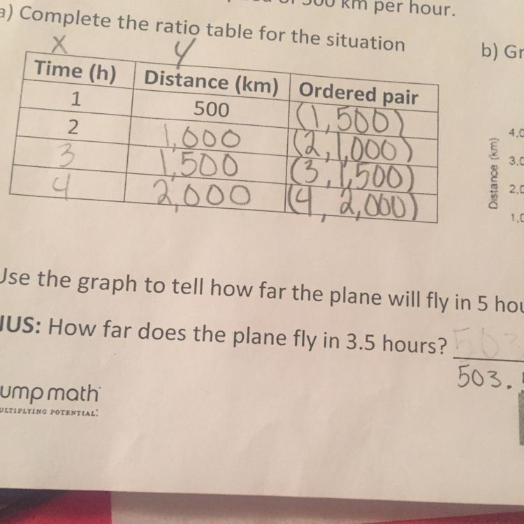 How far does a plane fly in 3.5 hours-example-1