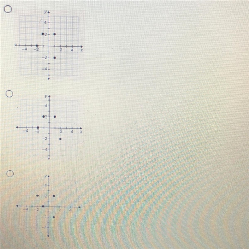 Which graph describes the relation {(1,2),(1,-2),(-1,2),(-2,0)}-example-1