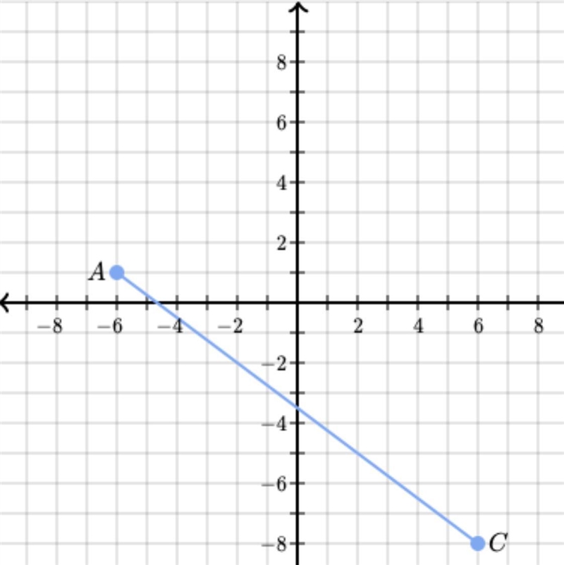 Find the coordinates of point B on AC such that AB is 2/3 of AC.-example-1