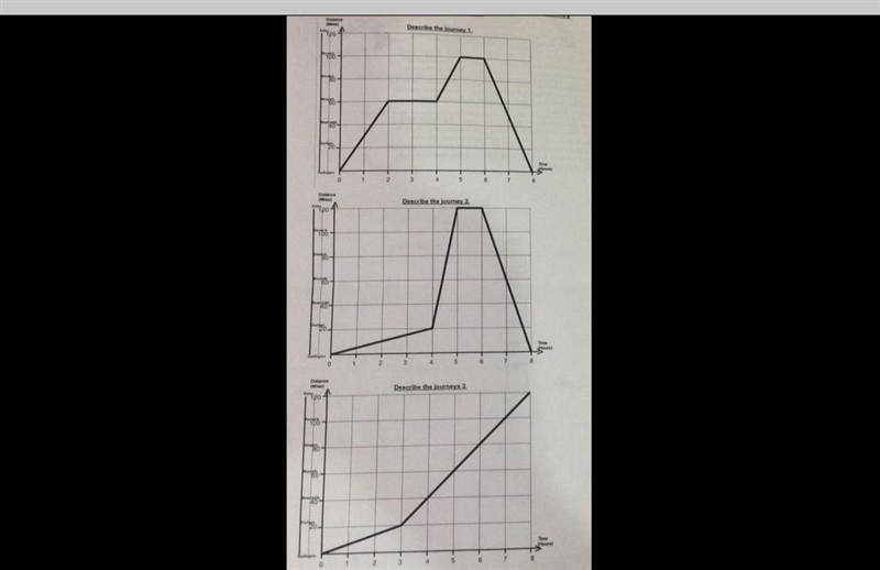 Describe the journey graphs maths PLZZZZ help-example-1