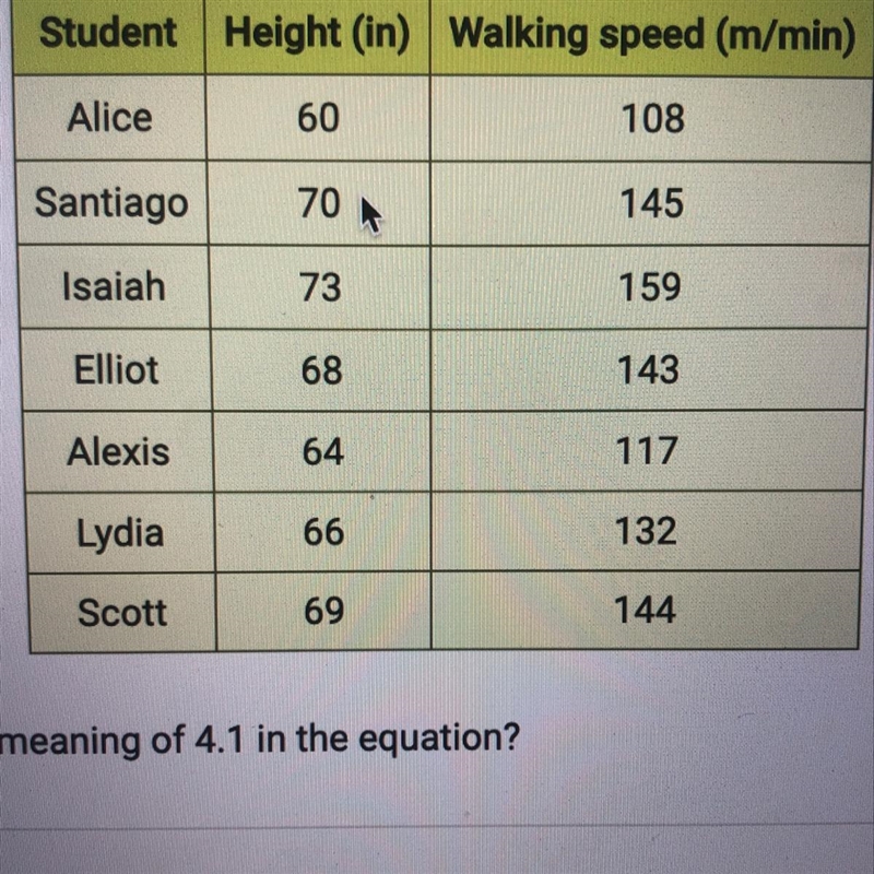 The equation of the regression line for the data in the table is ý = 4.1x - 139, where-example-1