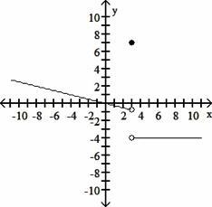 "use the graph to determine the limit if it exists" limit x -> 3 I provided-example-1