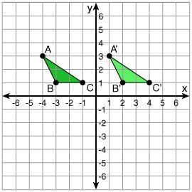 What translation is shown below? 3 units right 3 units left 5 units right 5 units-example-1