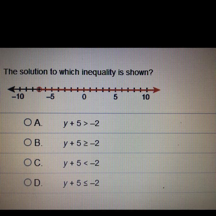 The solution to which inequality is shown?-example-1