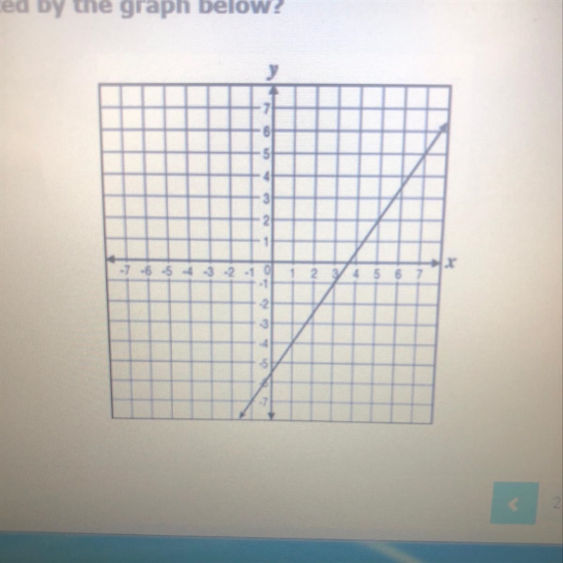 Which equation is represented by the graph below? y+1= 3/2(x-4) y-4= 3/2(x+1) y+4= 3/2(x-example-1