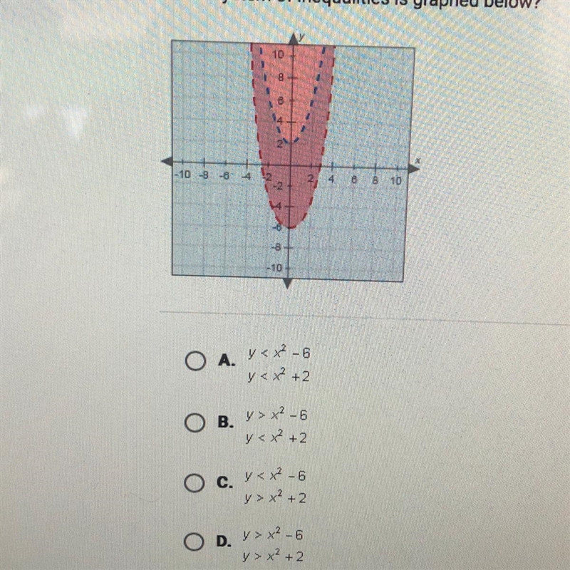 Which system of inequalities is graphed below?-example-1