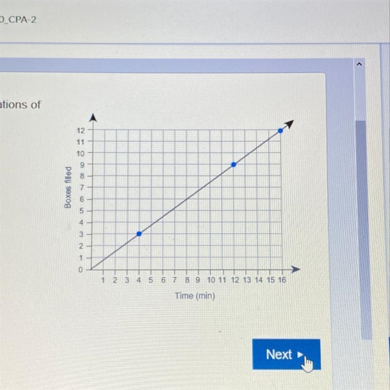 Which statements are correct interpretations of this graph? Select each correct answer-example-1