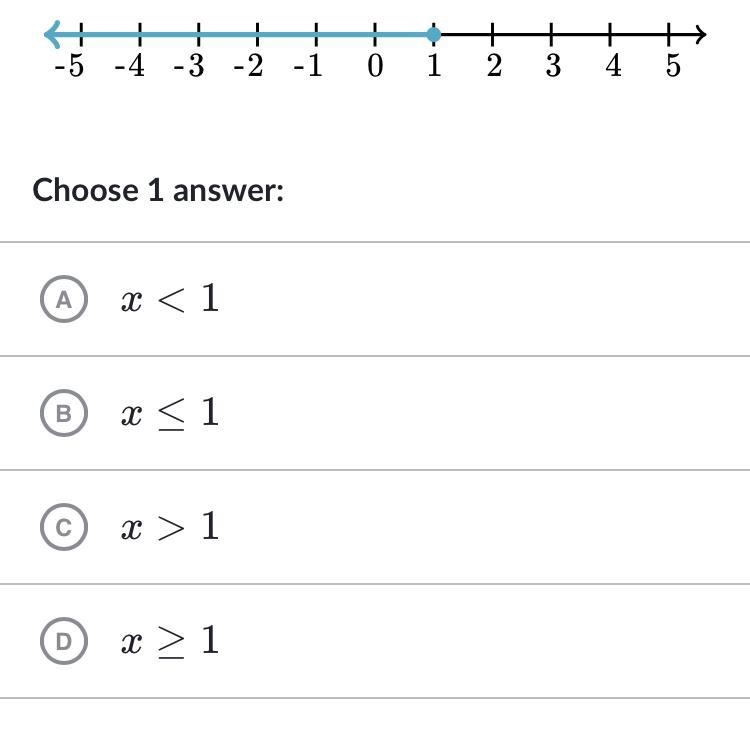 What inequality the number line represents.-example-1