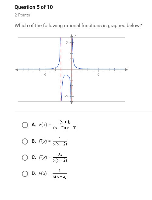 Which of the following rational functions is graphed below-example-1