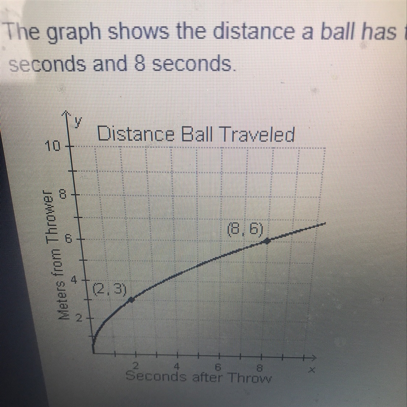 The graph shows the distance a ball has traveled x seconds after it was thrown. What-example-1