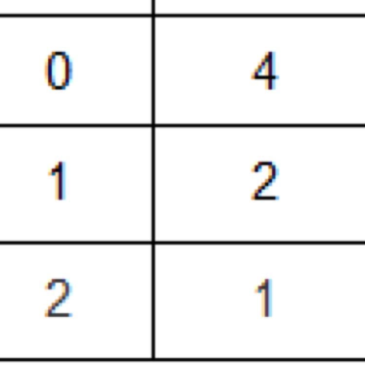 Which exponential function is represented by the values in the table? f(x) = 1/2(4)x-example-1