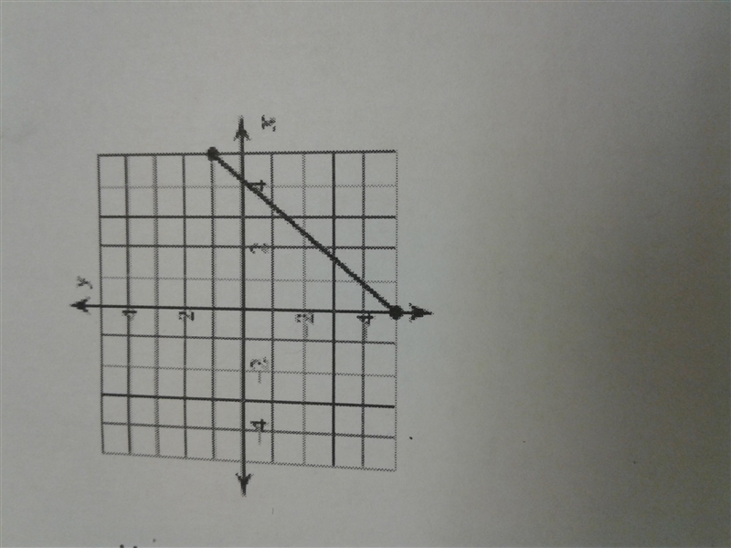 Help me plesi dont understand find themidpoint-example-1