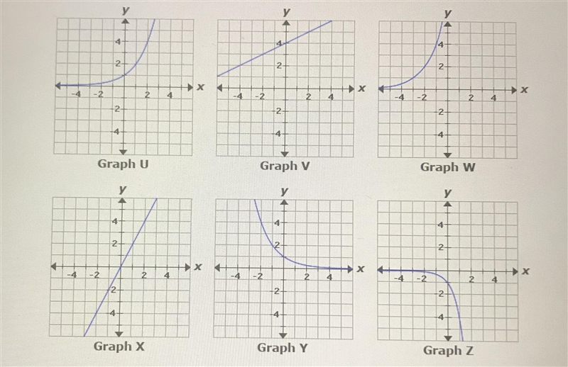 Which graphs represent functions with the following key features? • positive on (-infinity-example-1