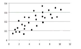 The following graph plots the batting averages of 29 players of a baseball team against-example-1